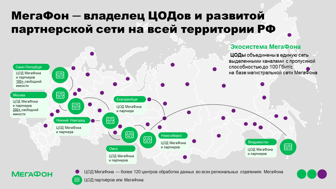 Дата-центры, Рязанская область